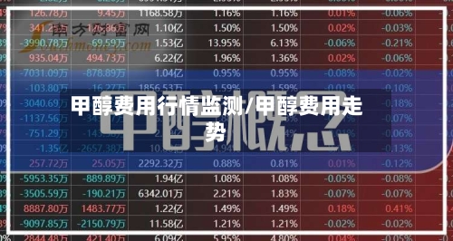 甲醇费用行情监测/甲醇费用走势-第1张图片