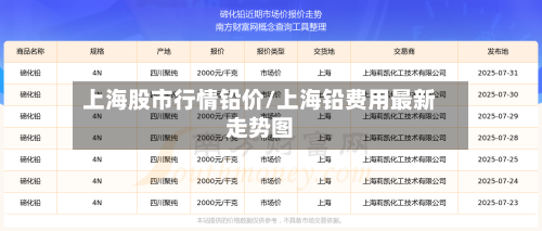 上海股市行情铅价/上海铅费用最新走势图-第2张图片