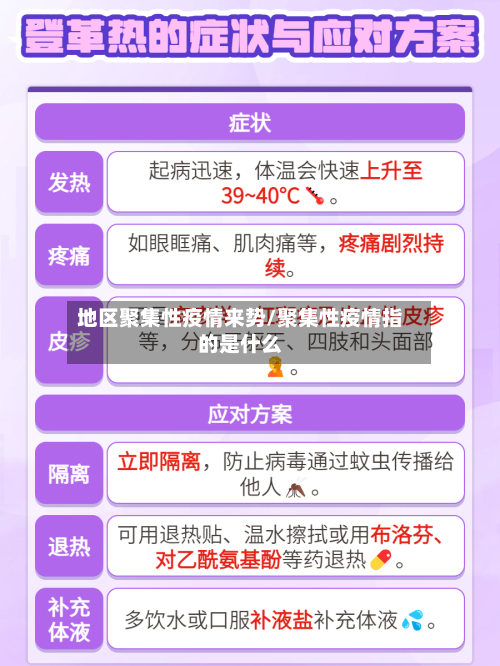 地区聚集性疫情来势/聚集性疫情指的是什么-第3张图片