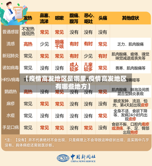 【疫情高发地区是哪里,疫情高发地区有哪些地方】-第1张图片