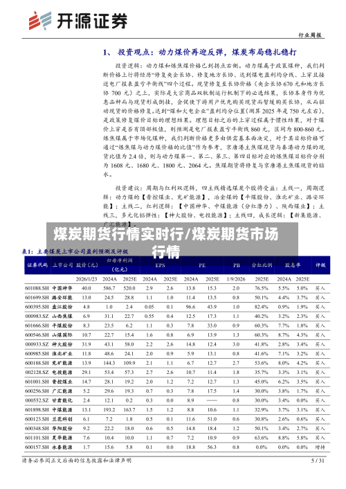 煤炭期货行情实时行/煤炭期货市场行情-第1张图片
