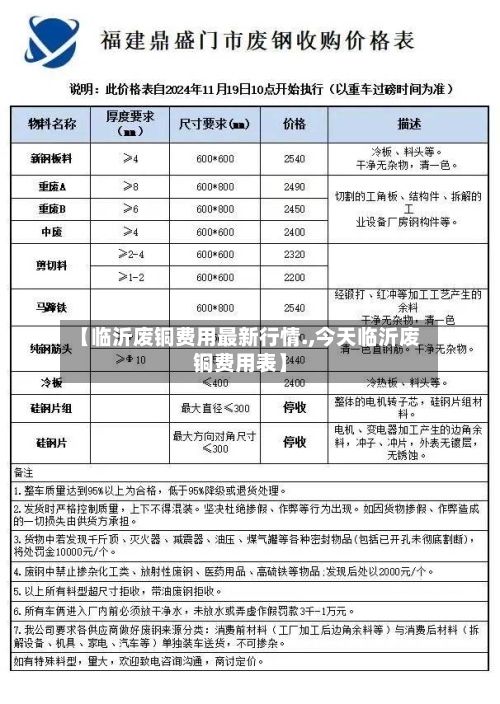 【临沂废铜费用最新行情.,今天临沂废铜费用表】-第1张图片