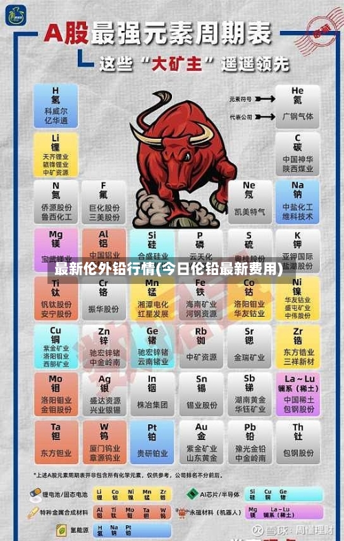 最新伦外铅行情(今日伦铅最新费用)-第3张图片