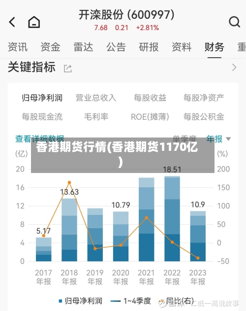 香港期货行情(香港期货1170亿)-第1张图片