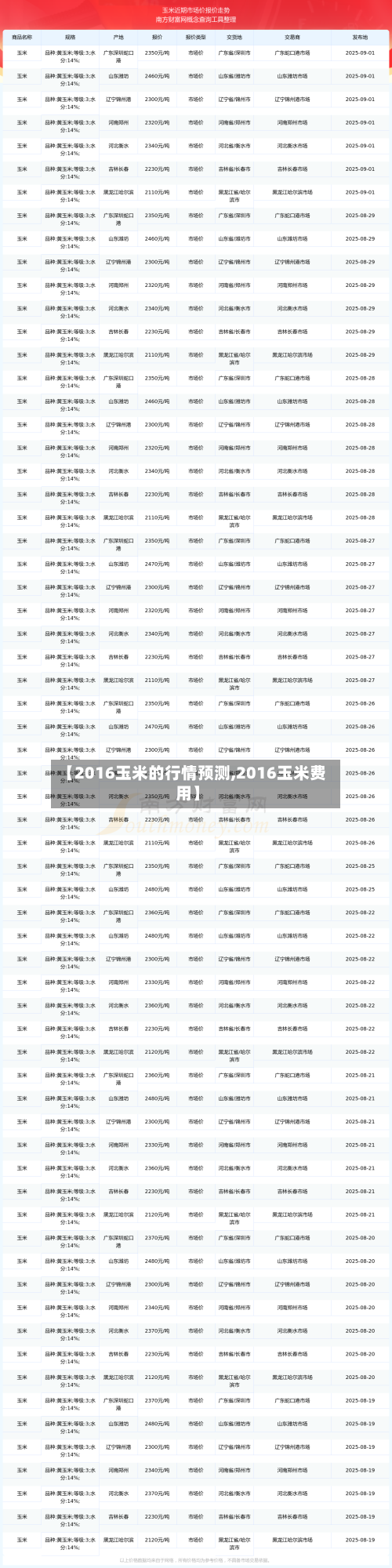 【2016玉米的行情预测,2016玉米费用】-第1张图片