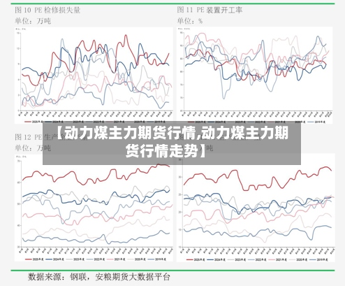 【动力煤主力期货行情,动力煤主力期货行情走势】-第2张图片