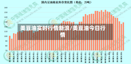 美豆油实时行情新浪/美豆油今日行情-第3张图片