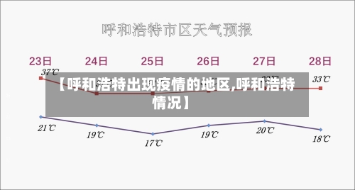 【呼和浩特出现疫情的地区,呼和浩特情况】-第1张图片