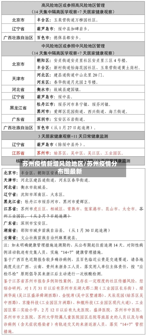苏州疫情新增风险地区/苏州疫情分布图最新-第1张图片