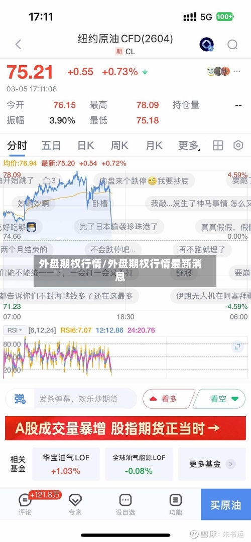 外盘期权行情/外盘期权行情最新消息-第1张图片