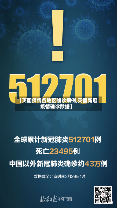 【英国疫情各地区确诊病例,英国新冠疫情确诊数据】-第3张图片