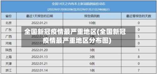 全国新冠疫情最严重地区(全国新冠疫情最严重地区分布图)-第1张图片