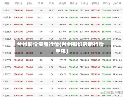 台州铜价最新行情(台州铜价最新行情手机)-第1张图片
