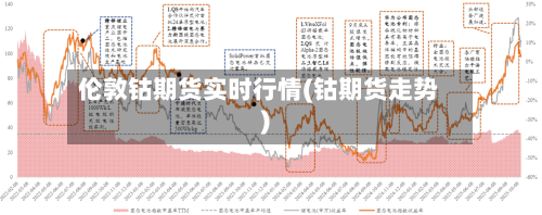 伦敦钴期货实时行情(钴期货走势)-第1张图片