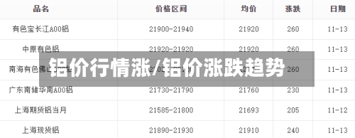 铝价行情涨/铝价涨跌趋势-第3张图片