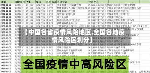【中国各省疫情风险地区,全国各地疫情风险区划分】-第1张图片