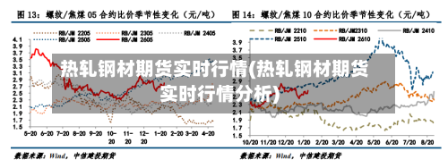 热轧钢材期货实时行情(热轧钢材期货实时行情分析)-第3张图片