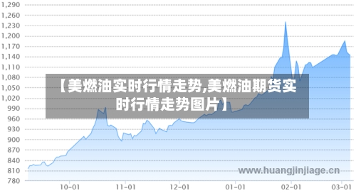 【美燃油实时行情走势,美燃油期货实时行情走势图片】-第2张图片