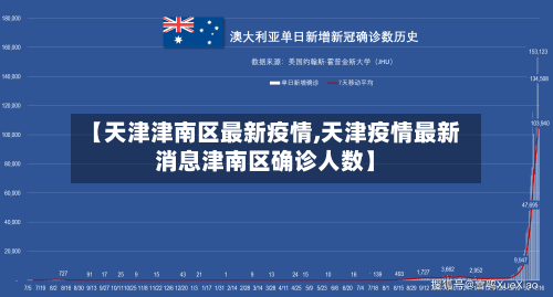 【天津津南区最新疫情,天津疫情最新消息津南区确诊人数】-第1张图片