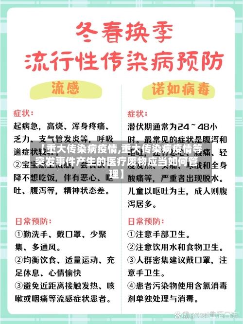 【重大传染病疫情,重大传染病疫情等突发事件产生的医疗废物应当如何管理】-第3张图片