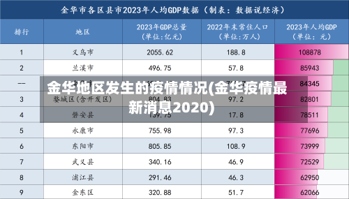 金华地区发生的疫情情况(金华疫情最新消息2020)-第1张图片