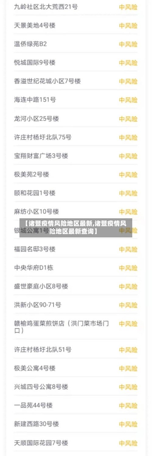 【诸暨疫情风险地区最新,诸暨疫情风险地区最新查询】-第2张图片