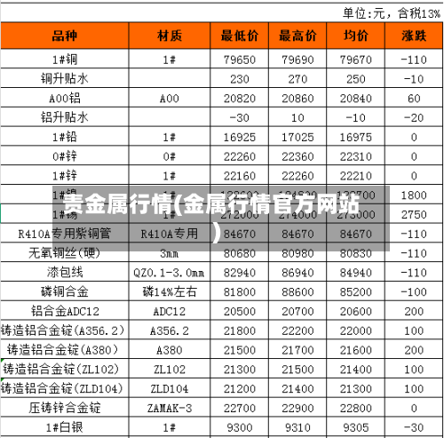 责金属行情(金属行情官方网站)-第2张图片