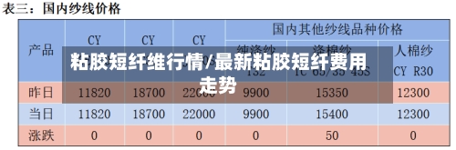 粘胶短纤维行情/最新粘胶短纤费用走势-第1张图片