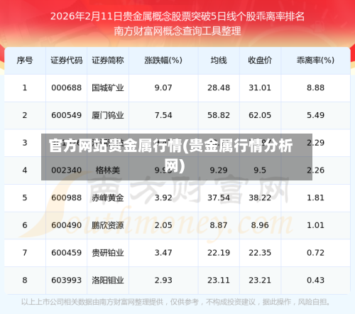 官方网站贵金属行情(贵金属行情分析网)-第1张图片