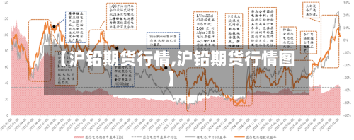 【沪铅期货行情,沪铅期货行情图】-第1张图片