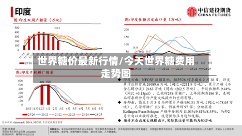 世界糖价最新行情/今天世界糖费用走势图-第2张图片