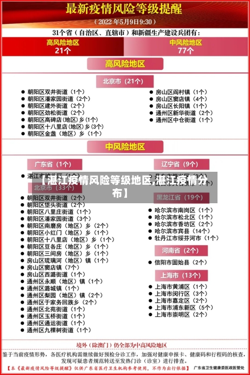 【湛江疫情风险等级地区,湛江疫情分布】-第1张图片