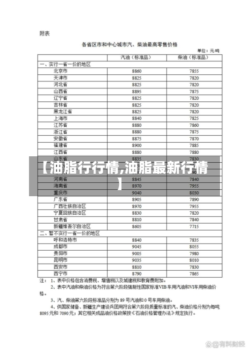 【油脂行行情,油脂最新行情】-第1张图片