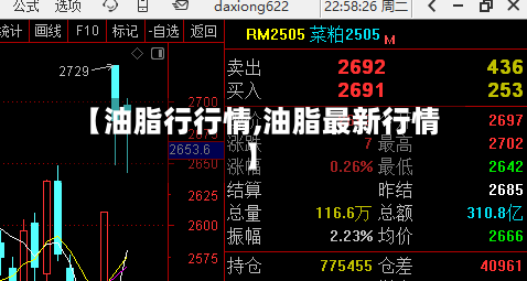【油脂行行情,油脂最新行情】-第3张图片
