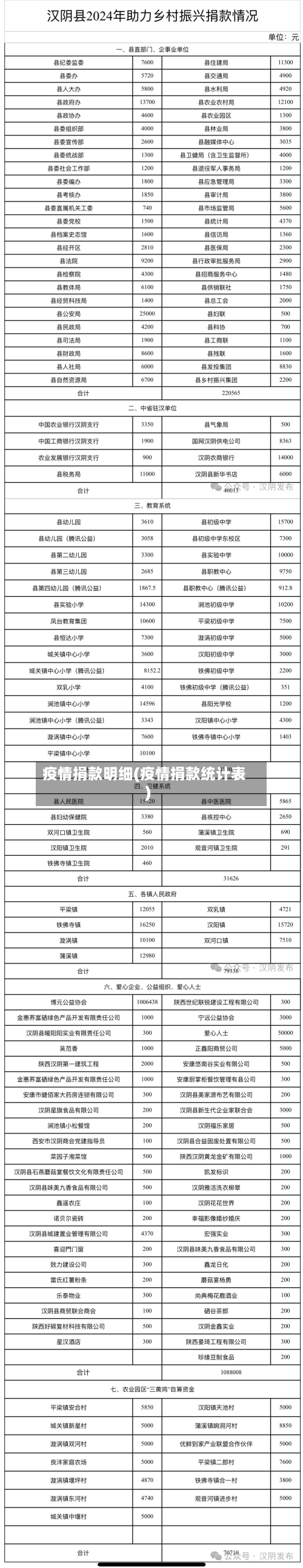 疫情捐款明细(疫情捐款统计表)-第3张图片