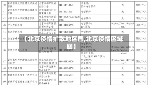 【北京疫情扩散地区图,北京疫情区域图】-第3张图片