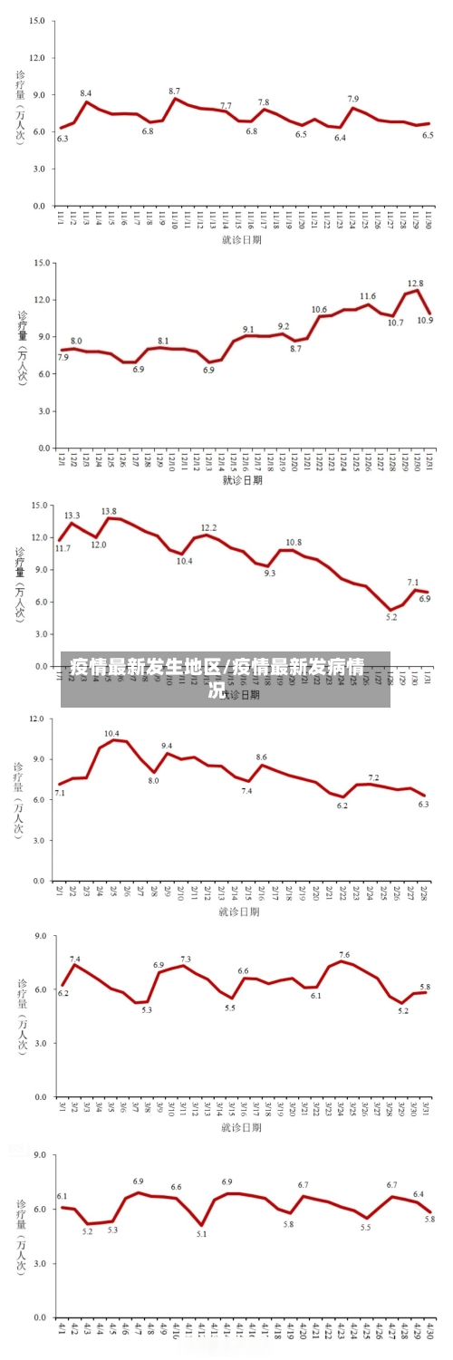 疫情最新发生地区/疫情最新发病情况-第1张图片