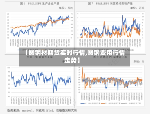 【圆钢材期货实时行情,圆钢费用行情走势】-第1张图片
