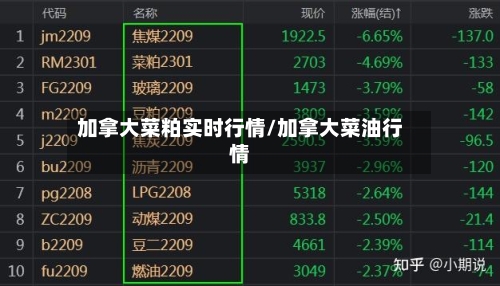 加拿大菜粕实时行情/加拿大菜油行情-第1张图片