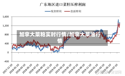 加拿大菜粕实时行情/加拿大菜油行情-第2张图片