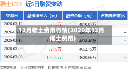 12月稀土费用行情(2020年12月稀土费用)-第1张图片