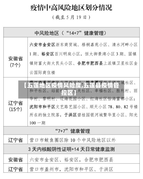 【五莲地区疫情风险度,五莲县疫情管控区】-第1张图片