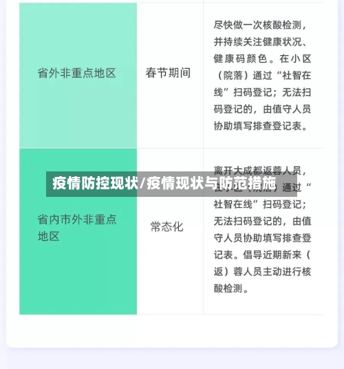 疫情防控现状/疫情现状与防范措施-第1张图片