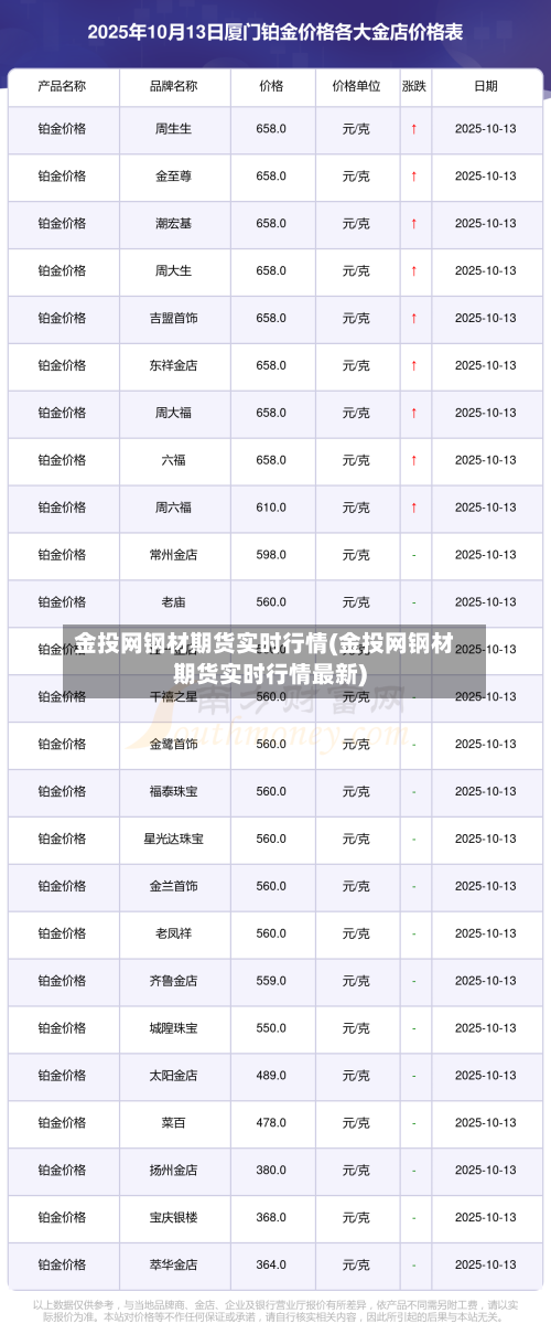 金投网钢材期货实时行情(金投网钢材期货实时行情最新)-第3张图片