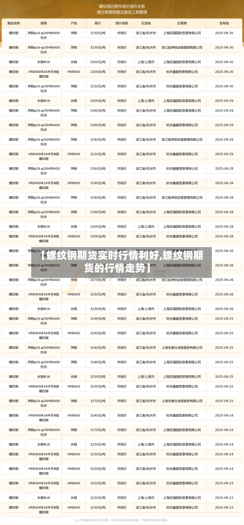 【螺纹钢期货实时行情利好,螺纹钢期货的行情走势】-第3张图片