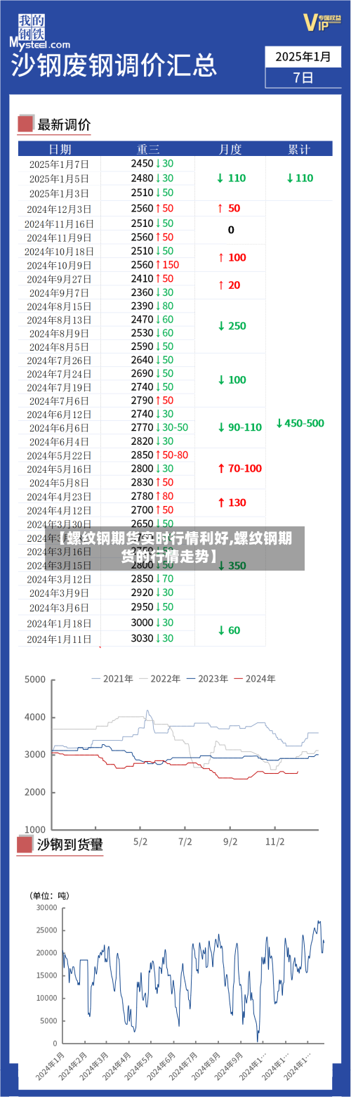 【螺纹钢期货实时行情利好,螺纹钢期货的行情走势】-第1张图片