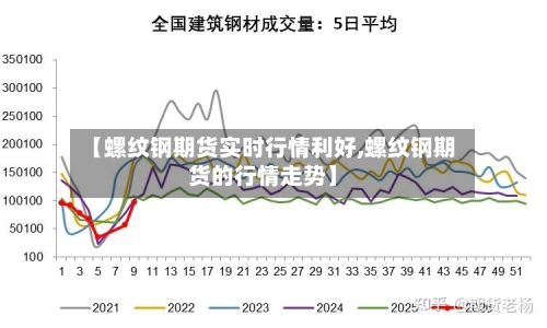 【螺纹钢期货实时行情利好,螺纹钢期货的行情走势】-第2张图片