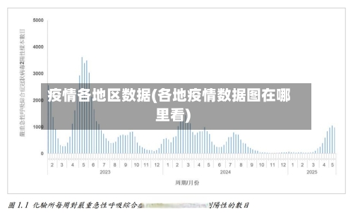疫情各地区数据(各地疫情数据图在哪里看)-第1张图片