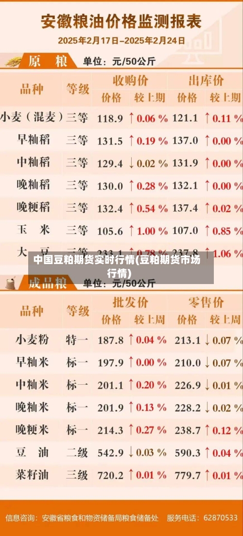 中国豆粕期货实时行情(豆粕期货市场行情)-第1张图片