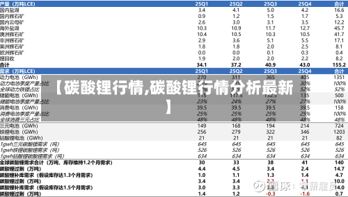 【碳酸锂行情,碳酸锂行情分析最新】-第3张图片